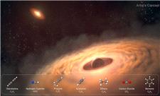 تلسکوپ جیمز وب ناسا، دیسکی را که پیرامون یک سیارهٔ بزرگ ممکن است قمر بسازد بررسی می‌کند