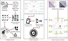 مهم‌ترین مانع خرید غذاهای تراریخته در ایران چیست؟