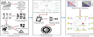 مهم‌ترین مانع خرید غذاهای تراریخته در ایران چیست؟