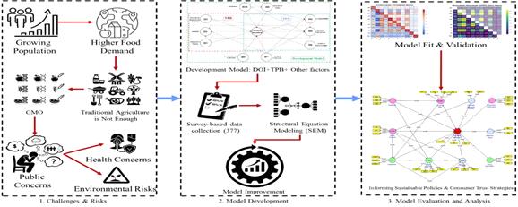 مهم‌ترین مانع خرید غذاهای تراریخته در ایران چیست؟