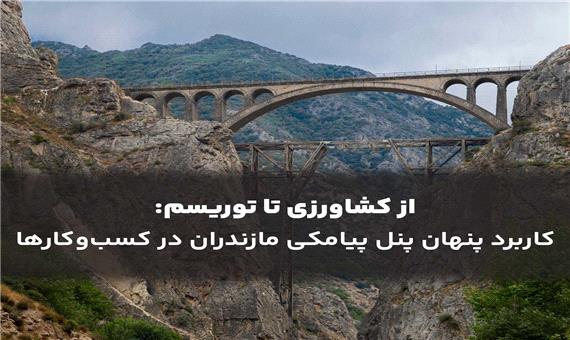 از کشاورزی تا توریسم: کاربرد پنل پیامکی مازندران در کسب‌وکارها