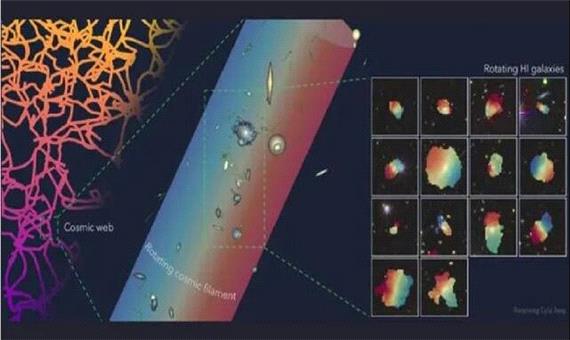 یک رشته عظیم کیهانی به طول 50 میلیون سال نوری کشف شد