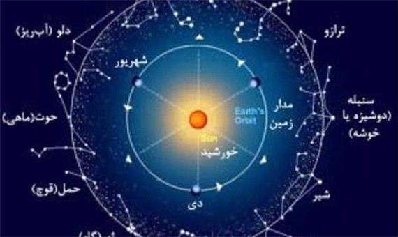 تکمیل تحقیقات ابوریحان بیرونی توسط پژوهشگران تاریخ علم دانشگاه تهران