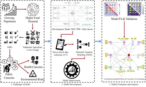 مهم‌ترین مانع خرید غذاهای تراریخته در ایران چیست؟