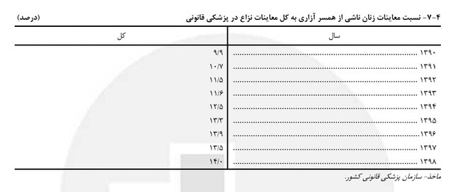 سیاست و بازاریابی