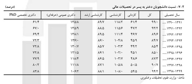 سیاست و بازاریابی