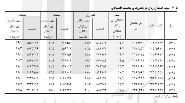 سیاست و بازاریابی