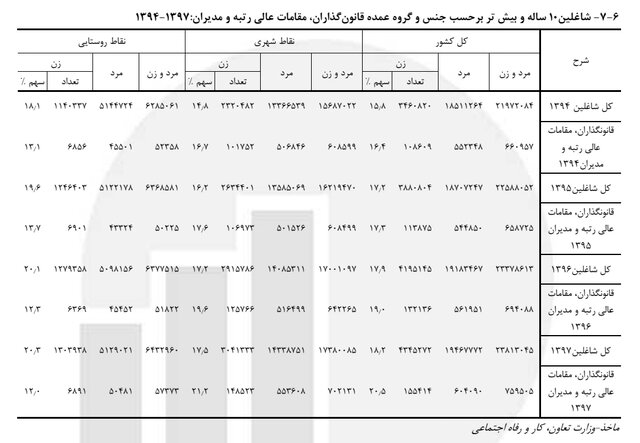 سیاست و بازاریابی