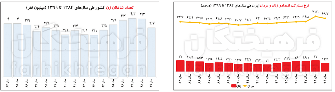 سیاست و بازاریابی