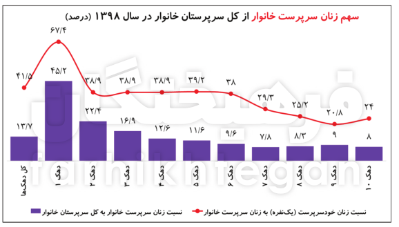 سیاست و بازاریابی