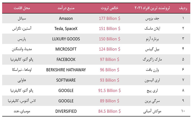 سیاست و بازاریابی