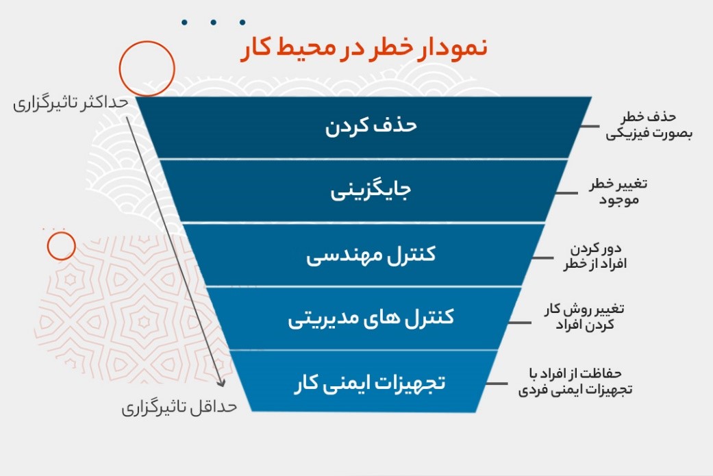 سیاست و بازاریابی