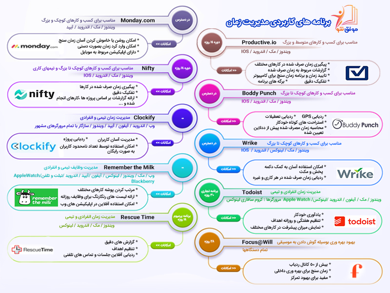 سیاست و بازاریابی