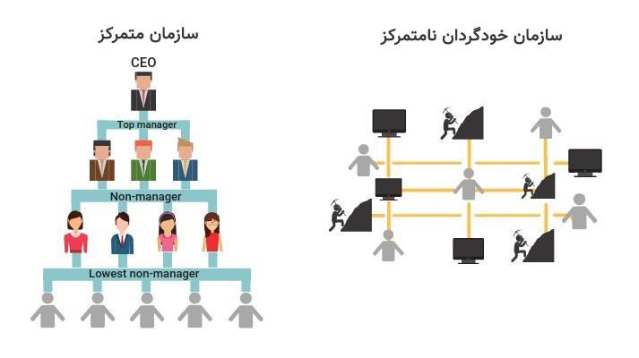 سیاست و بازاریابی