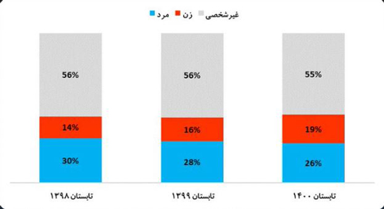 سیاست و بازاریابی