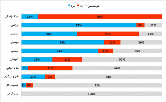 سیاست و بازاریابی