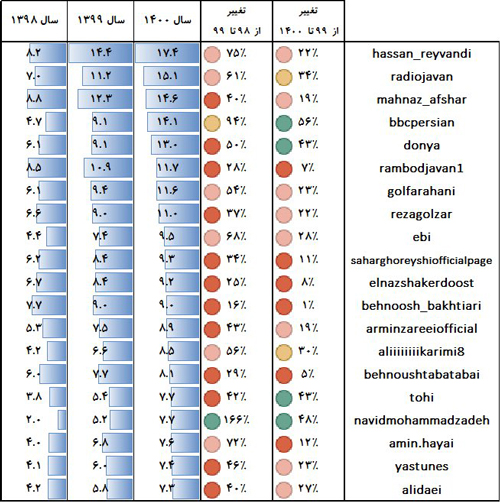 سیاست و بازاریابی