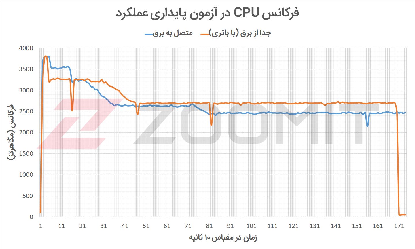 سیاست و بازاریابی