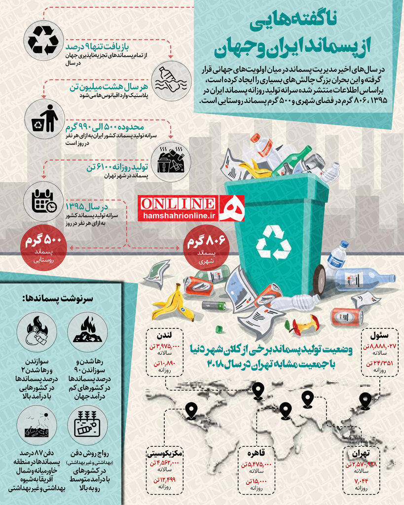 سیاست و بازاریابی