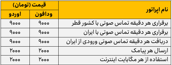 سیاست و بازاریابی