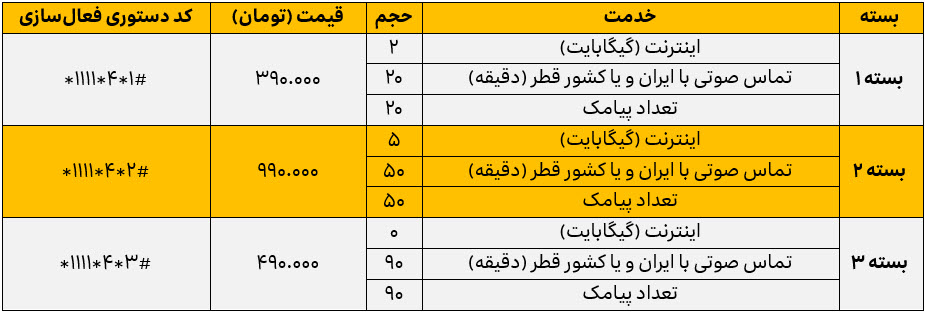 سیاست و بازاریابی