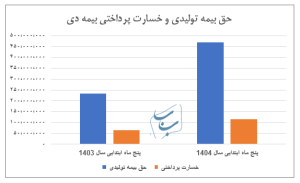 سیاست و بازاریابی