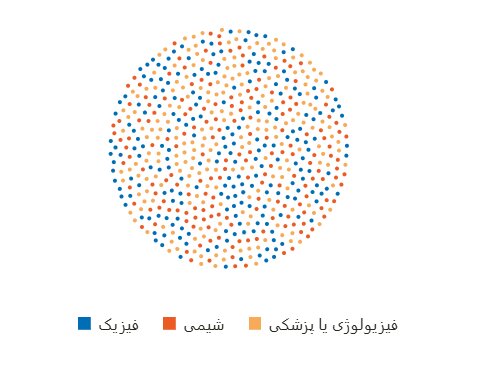 سیاست و بازاریابی