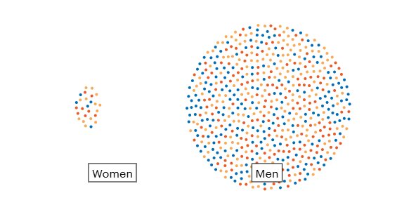 سیاست و بازاریابی