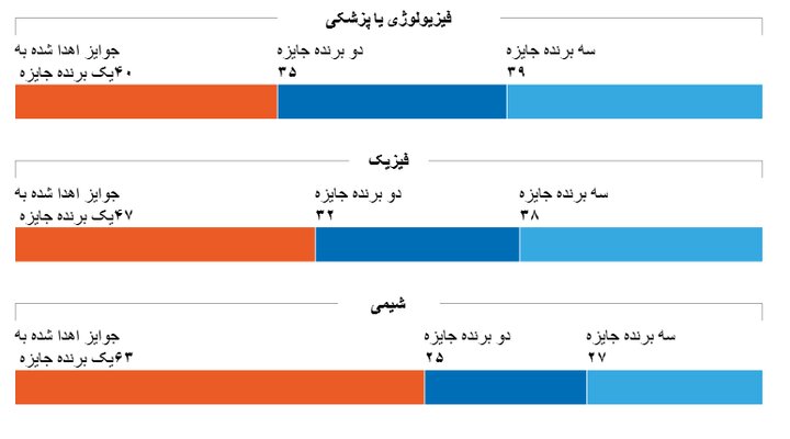 سیاست و بازاریابی