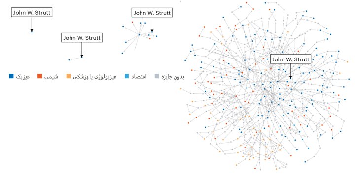 سیاست و بازاریابی