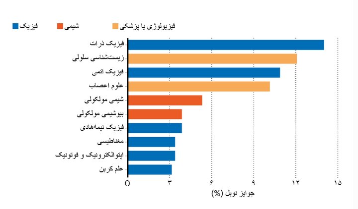 سیاست و بازاریابی