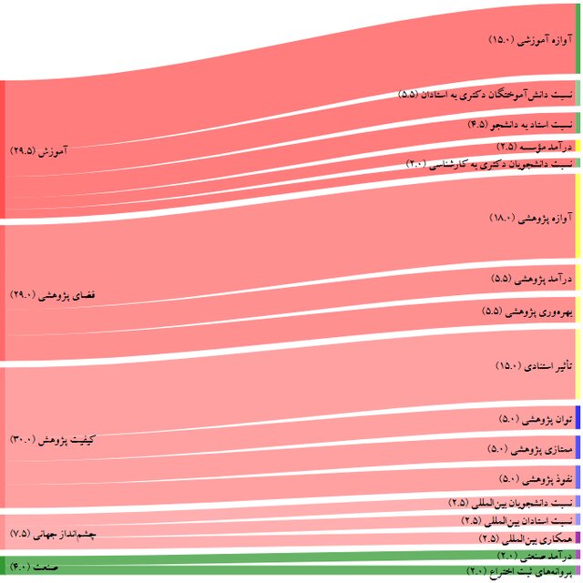 سیاست و بازاریابی