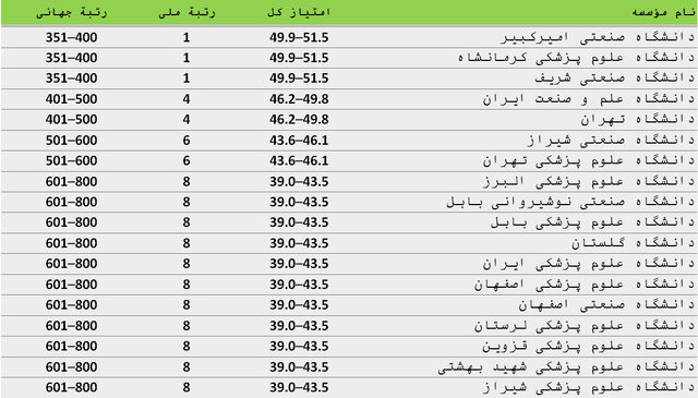 سیاست و بازاریابی