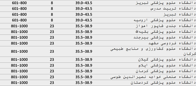 سیاست و بازاریابی