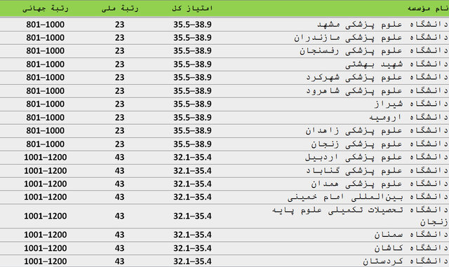 سیاست و بازاریابی