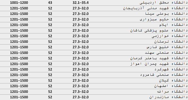 سیاست و بازاریابی