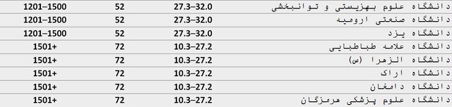 سیاست و بازاریابی