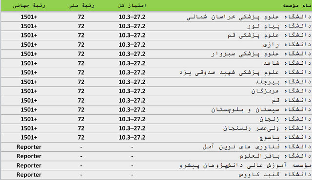 سیاست و بازاریابی