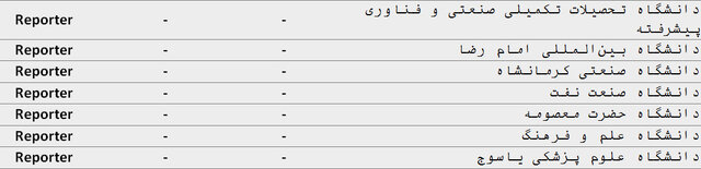 سیاست و بازاریابی