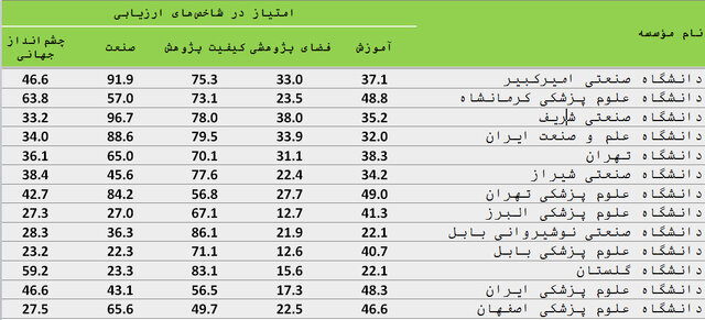 سیاست و بازاریابی