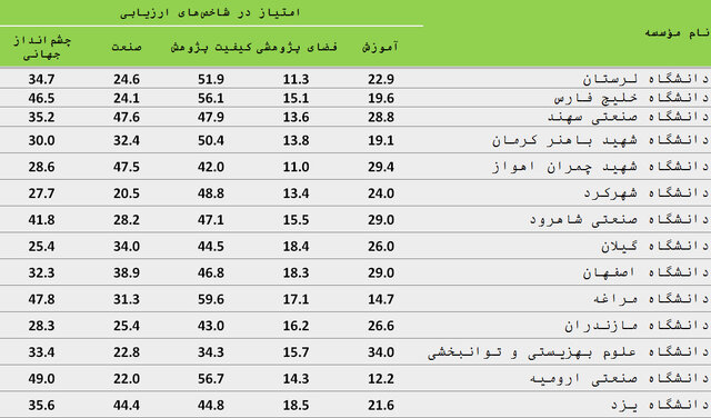 سیاست و بازاریابی