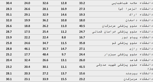 سیاست و بازاریابی
