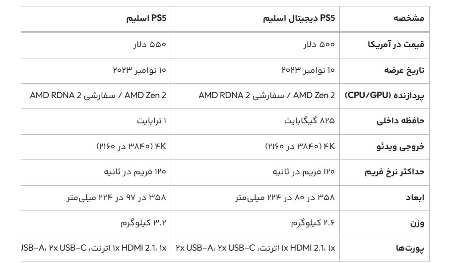 سیاست و بازاریابی
