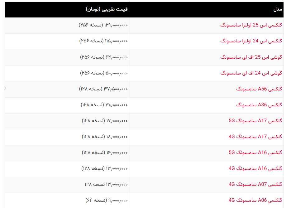 سیاست و بازاریابی