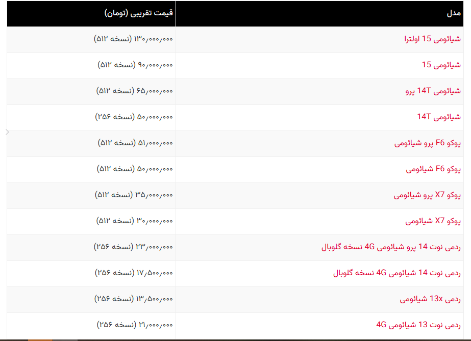 سیاست و بازاریابی