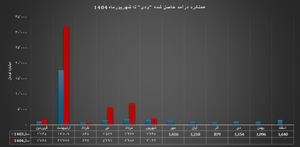 سیاست و بازاریابی