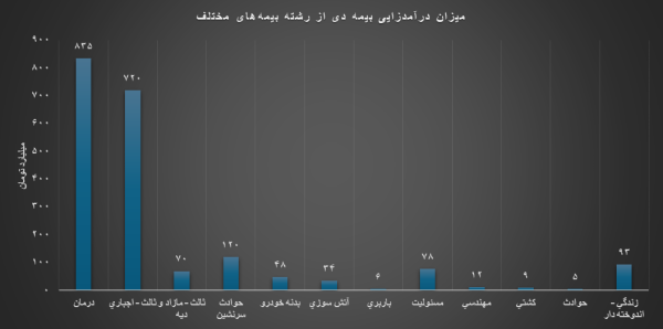 سیاست و بازاریابی