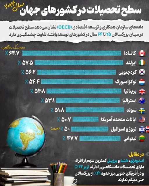 سیاست و بازاریابی