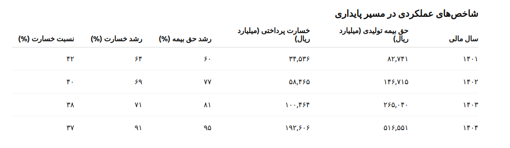 سیاست و بازاریابی