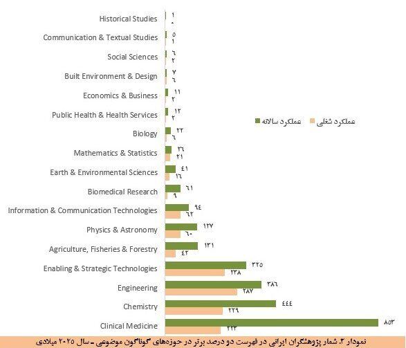 سیاست و بازاریابی